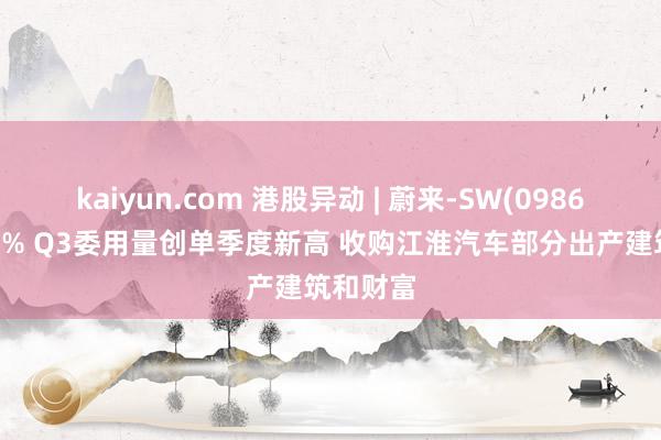 kaiyun.com 港股异动 | 蔚来-SW(09866)涨超4% Q3委用量创单季度新高 收购江淮汽车部分出产建筑和财富